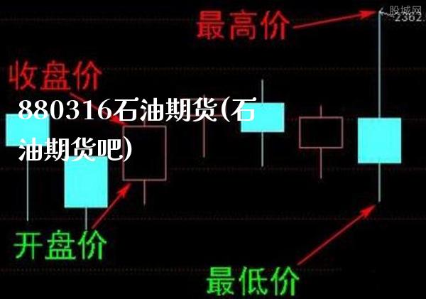 880316石油期货(石油期货吧)_https://www.tuowei-mould.com_EIA_第1张